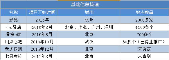 风起无人货架:买单全靠自觉,一门挑战人性的生意
