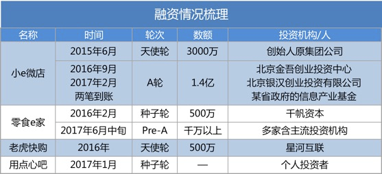 风起无人货架:买单全靠自觉,一门挑战人性的生意